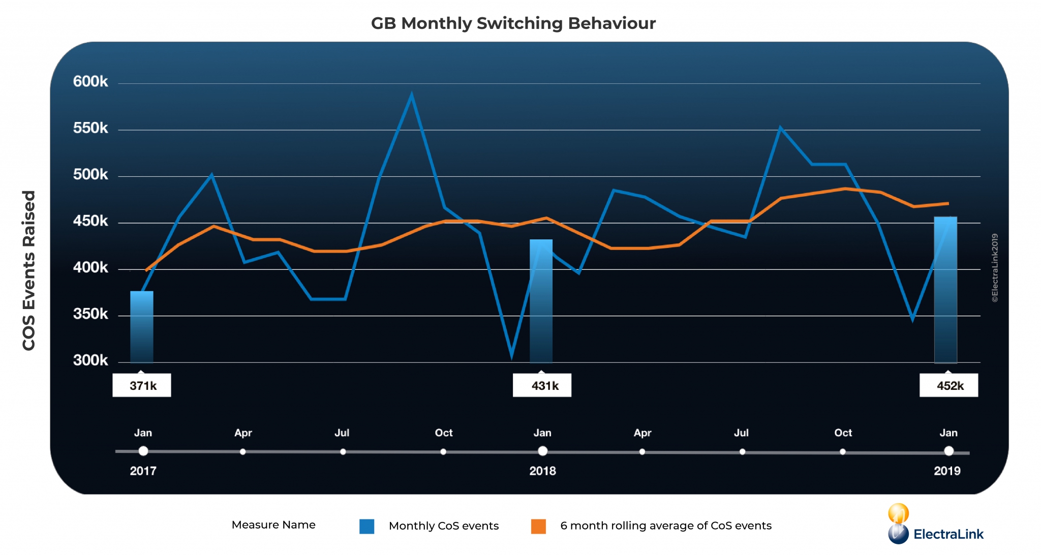GB Monthly Switching Behaviour_ElectraLink