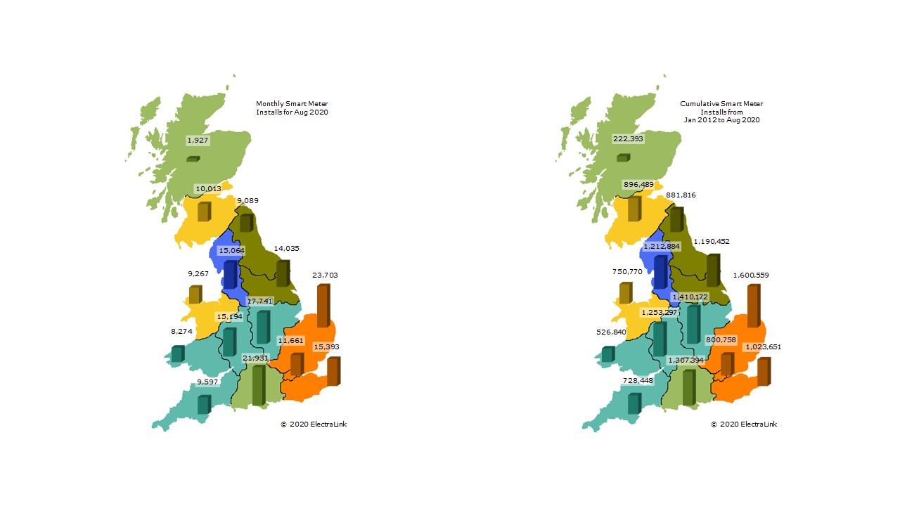 Smart meter installs in August 2020 by region in GB and cumulative installs since 2012