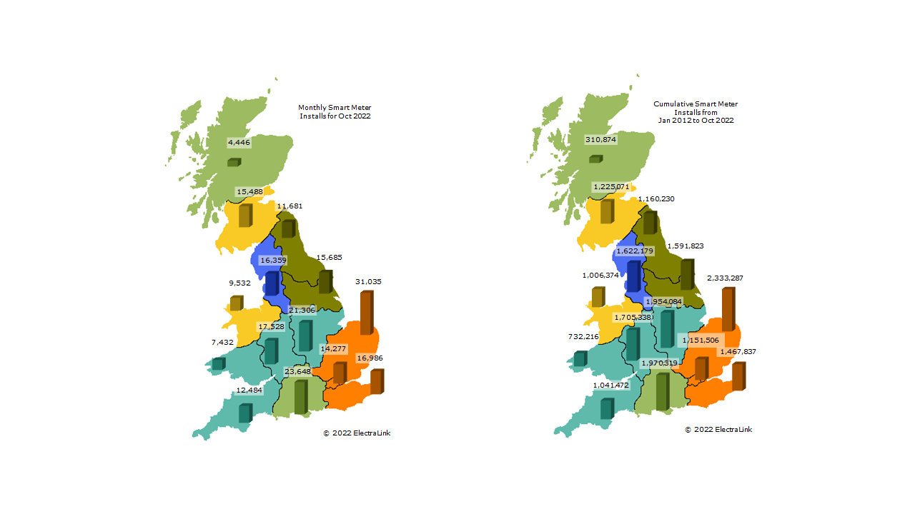 Map showing regional distribution of smart meter installations in GB for October 2022 and cumulatively