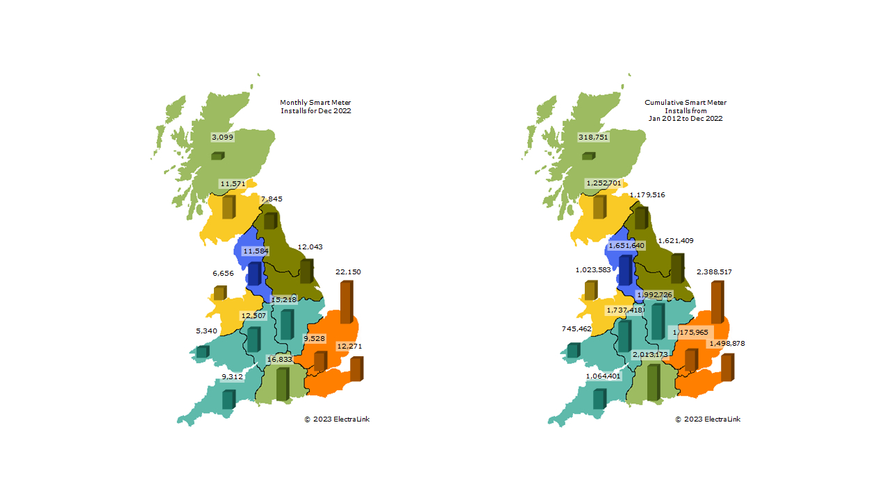 Map of GB showing smart meter installations by region in December 2022 and cumulatively since 2012